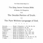 A page of the king james version bible.